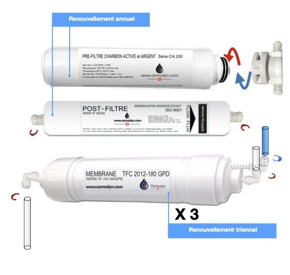 Kit de renouvellement osmoseur SLIM-PURE