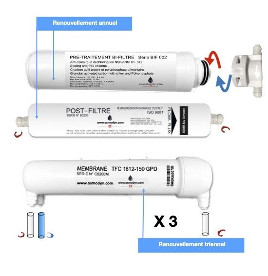 Renouvellement PREMIUM