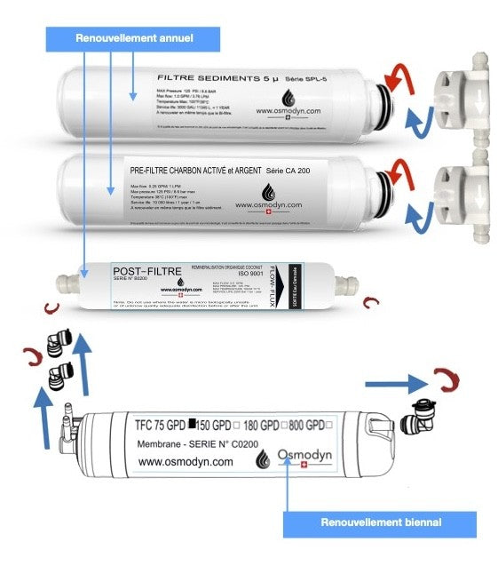 Kit de renouvellement fontaine ECO-NATURE