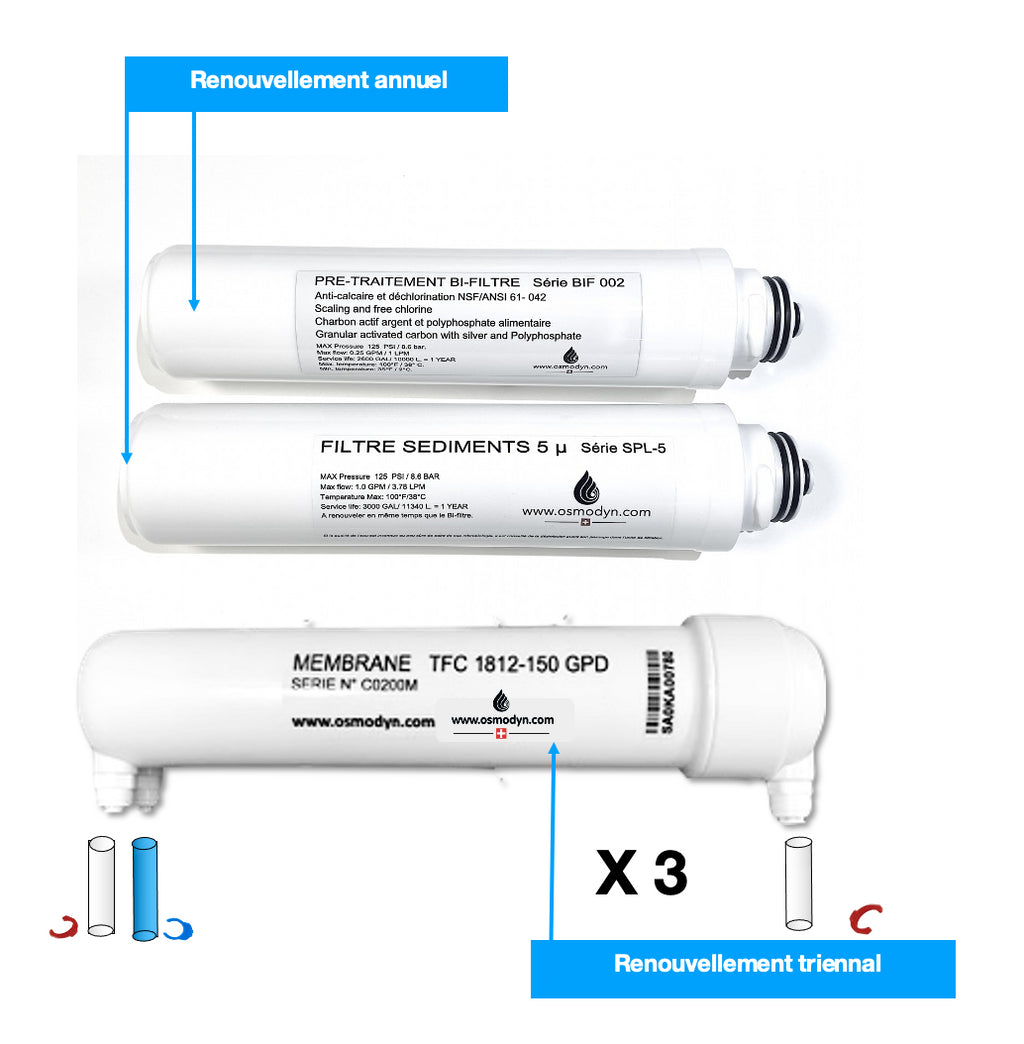 Kit de Renouvellement osmoseur PLASMA de Quinton