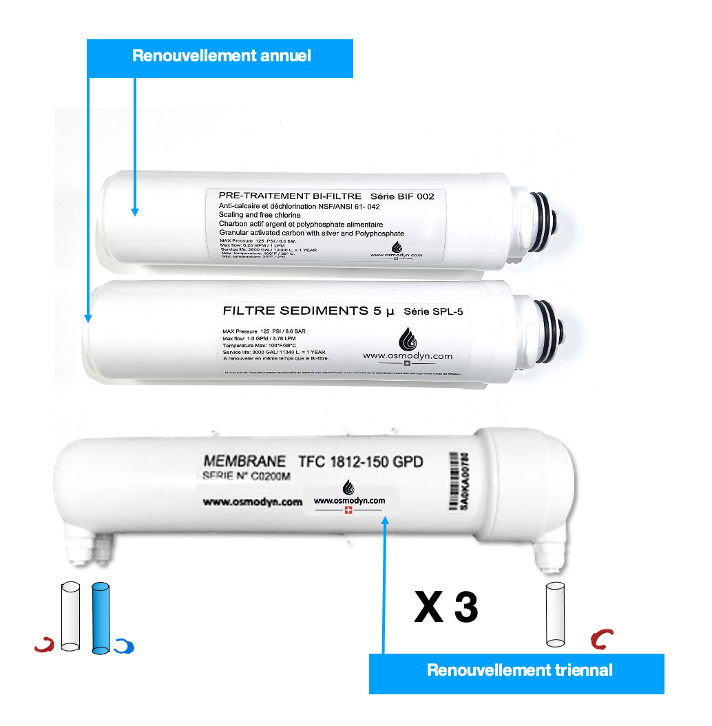 Kit de Renouvellement osmoseur PLASMA de Quinton